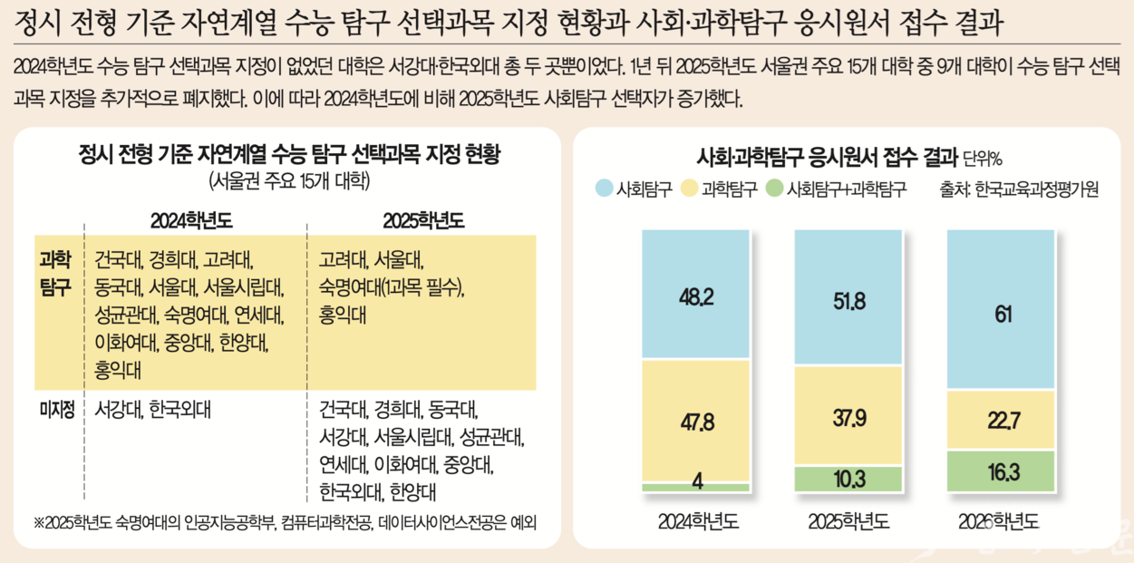 (기사송출) 입시 제도의 빈틈, 도망치는 학생들